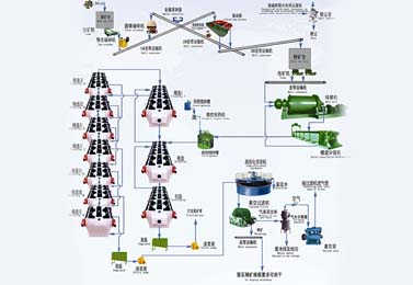 萤石矿浮选工艺流程